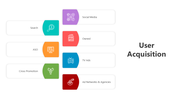 500956-user-acquisition-presentation-04