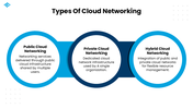 50096-cloud-networking-ppt-05