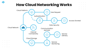 50096-cloud-networking-ppt-06