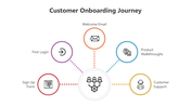 500960-customer-onboarding-journey-powerpoint-presentation-02