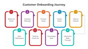 500960-customer-onboarding-journey-powerpoint-presentation-03