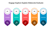 500975-engage-explore-explain-elaborate-evaluate-03