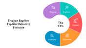 500975-engage-explore-explain-elaborate-evaluate-04