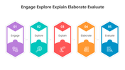 500975-engage-explore-explain-elaborate-evaluate-05