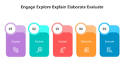 500975-engage-explore-explain-elaborate-evaluate-07