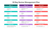 500978-30-day-review-management-plan-01