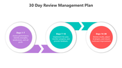 500978-30-day-review-management-plan-02