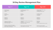 500978-30-day-review-management-plan-03