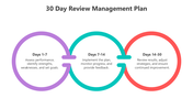 500978-30-day-review-management-plan-04