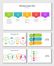 Structured 100-day action plan with timeline segments for targeted engagement and goal progression.