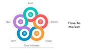 500995-time-to-market-03