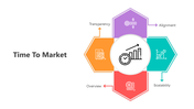 500995-time-to-market-04