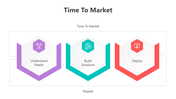 500995-time-to-market-05