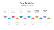 500995-time-to-market-06
