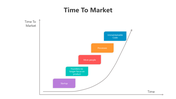 500995-time-to-market-07
