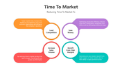 500995-time-to-market-08