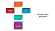 500999-burnout-and-resilience-03