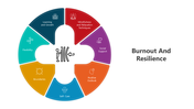 500999-burnout-and-resilience-05