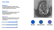 A PPT tutorial slide explaining psychological principles featuring a comparison of normal, normal fever, and viral fever.