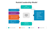 Service-oriented leadership model emphasizing attention, recognition, and adaptability for effective leadership.