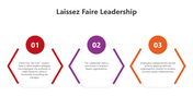 501069-laissez-faire-leadership-03