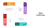 501078-agile-leadership-05