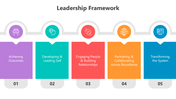 501112-leadership-framework-01