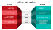 501115-incidence-vs-prevalence-01