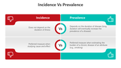 501115-incidence-vs-prevalence-02