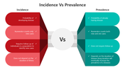 501115-incidence-vs-prevalence-03