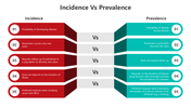501115-incidence-vs-prevalence-04