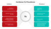 501115-incidence-vs-prevalence-05