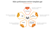Sales performance review slide featuring hexagonal sections from governance to field sales with text area.