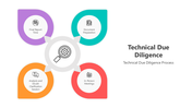 501130-technical-due-diligence-01