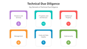 501130-technical-due-diligence-03