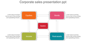 Sales strategy slide with orange, pink, green, blue, and red blocks connected in a network diagram.