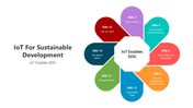 501141-iot-for-sustainable-development-01