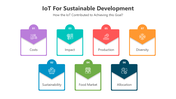 501141-iot-for-sustainable-development-02