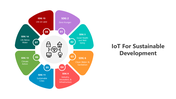 501141-iot-for-sustainable-development-04