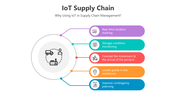 501143-iot-supply-chain-02