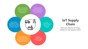 501143-iot-supply-chain-03