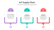 501143-iot-supply-chain-05