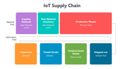 501143-iot-supply-chain-06