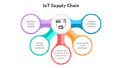 501143-iot-supply-chain-07