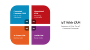 501145-iot-with-crm-01