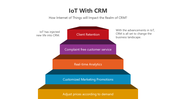 501145-iot-with-crm-02