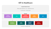 501146-iot-in-healthcare-03