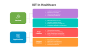 501146-iot-in-healthcare-04