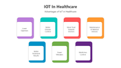 501146-iot-in-healthcare-05