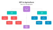 501147-iot-in-agriculture-01